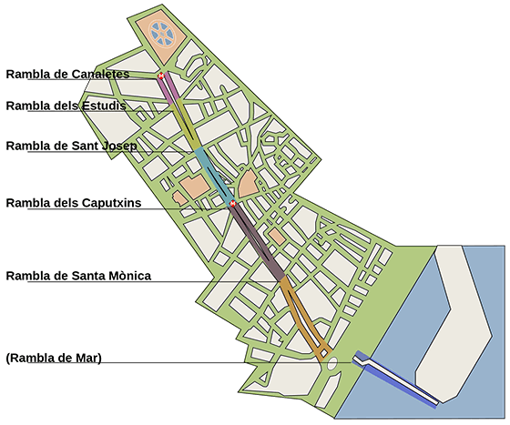 la rambla barcelone